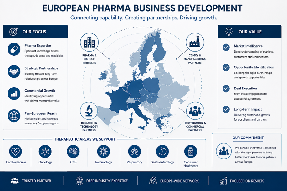 Commercial Growth Hire for a Global CDMO